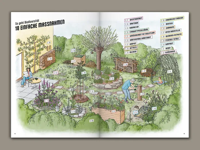 Broschüren für das Projekt (G)Artenvielfalt Innerschweiz